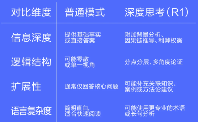模式对比示意图